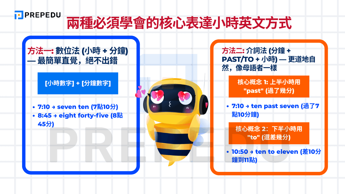 兩種必須學會的核心表達小時英文方式