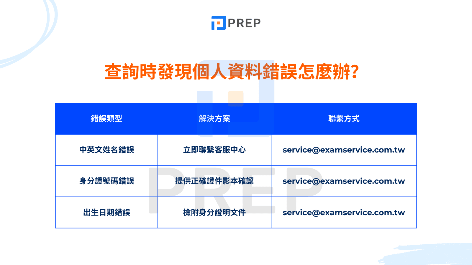 查詢時發現個人資料錯誤怎麼辦？