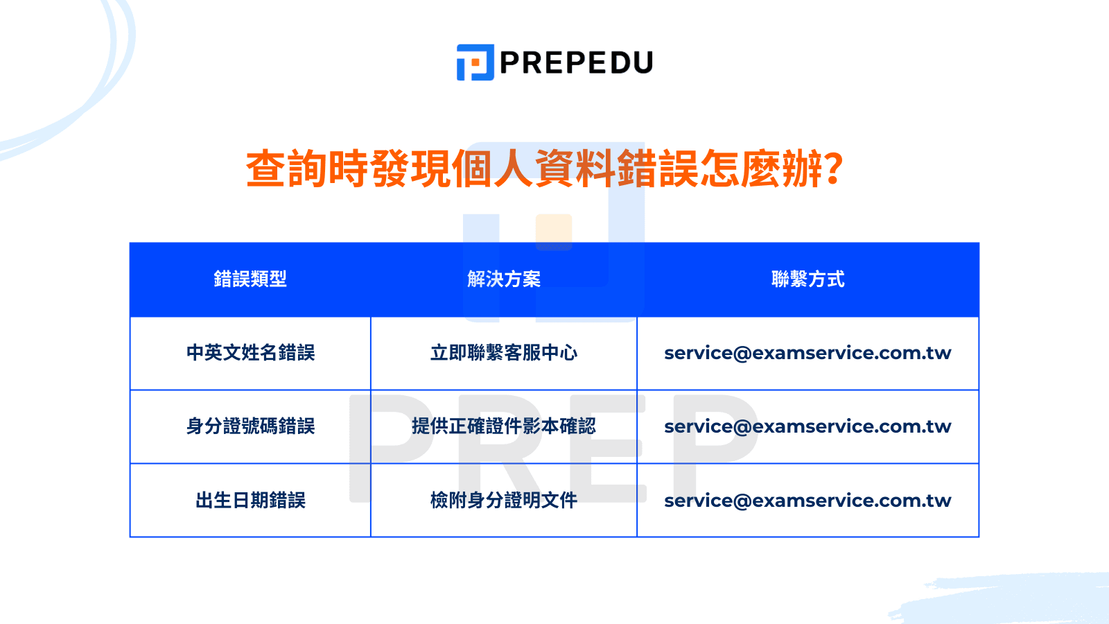 查詢時發現個人資料錯誤怎麼辦？