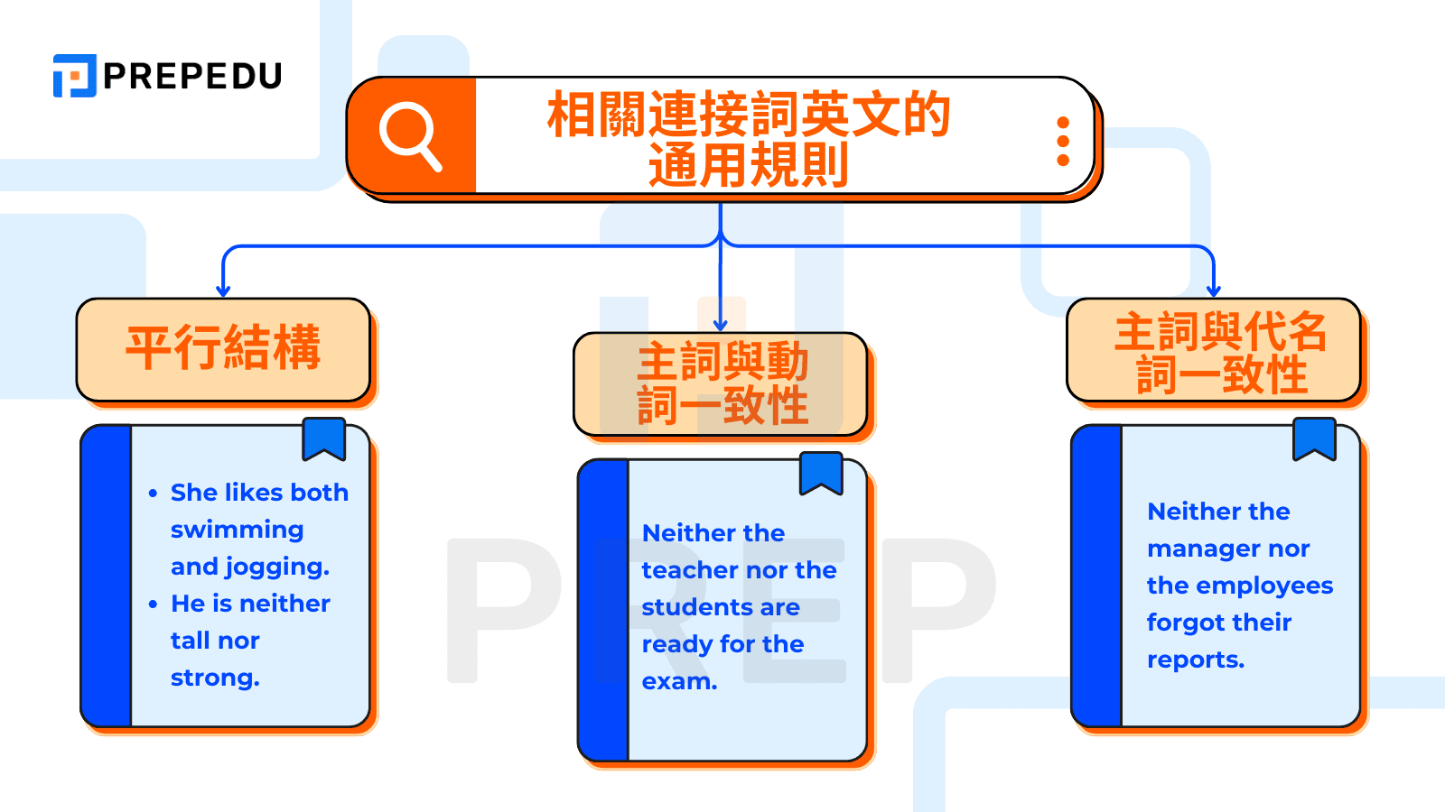 精通所有相關連接詞英文的通用規則