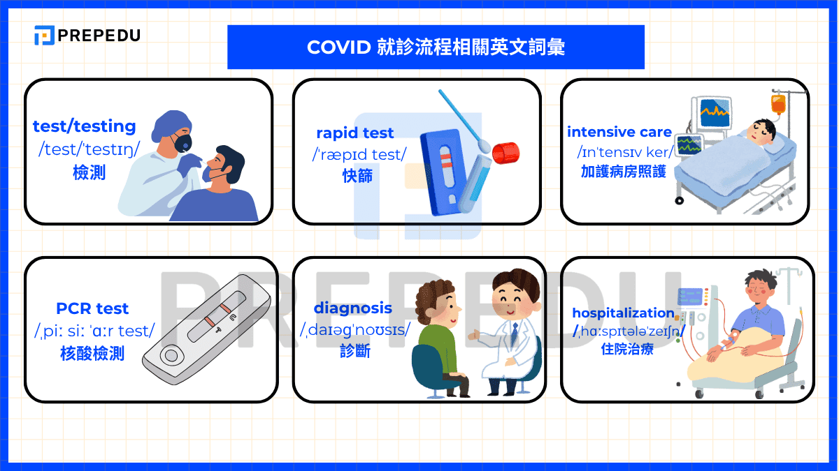 COVID 就診流程相關英文詞彙