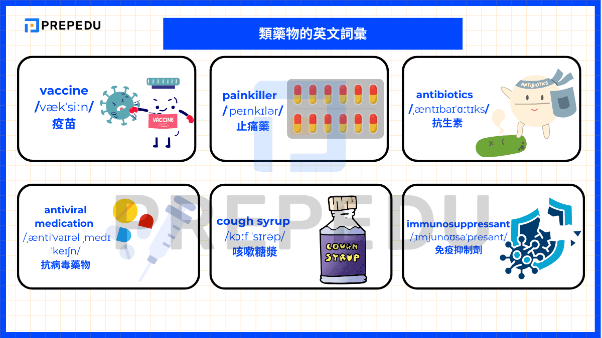 各類藥物的英文詞彙