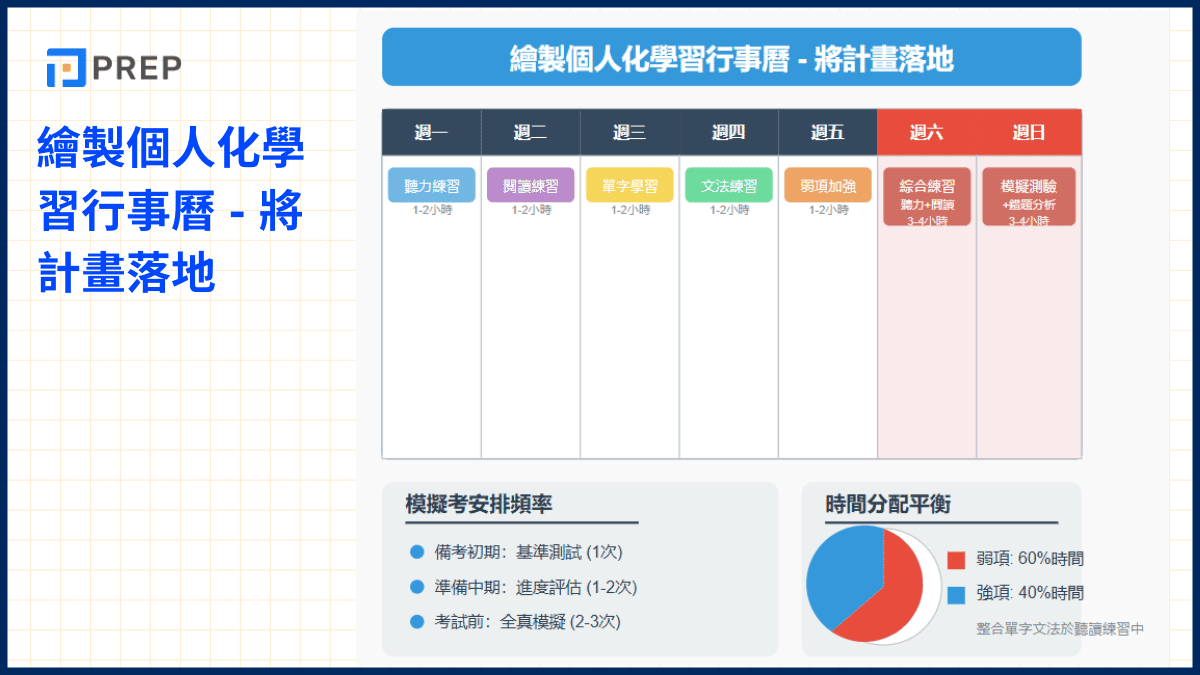 繪製個人化學習行事曆 - 將計畫落地