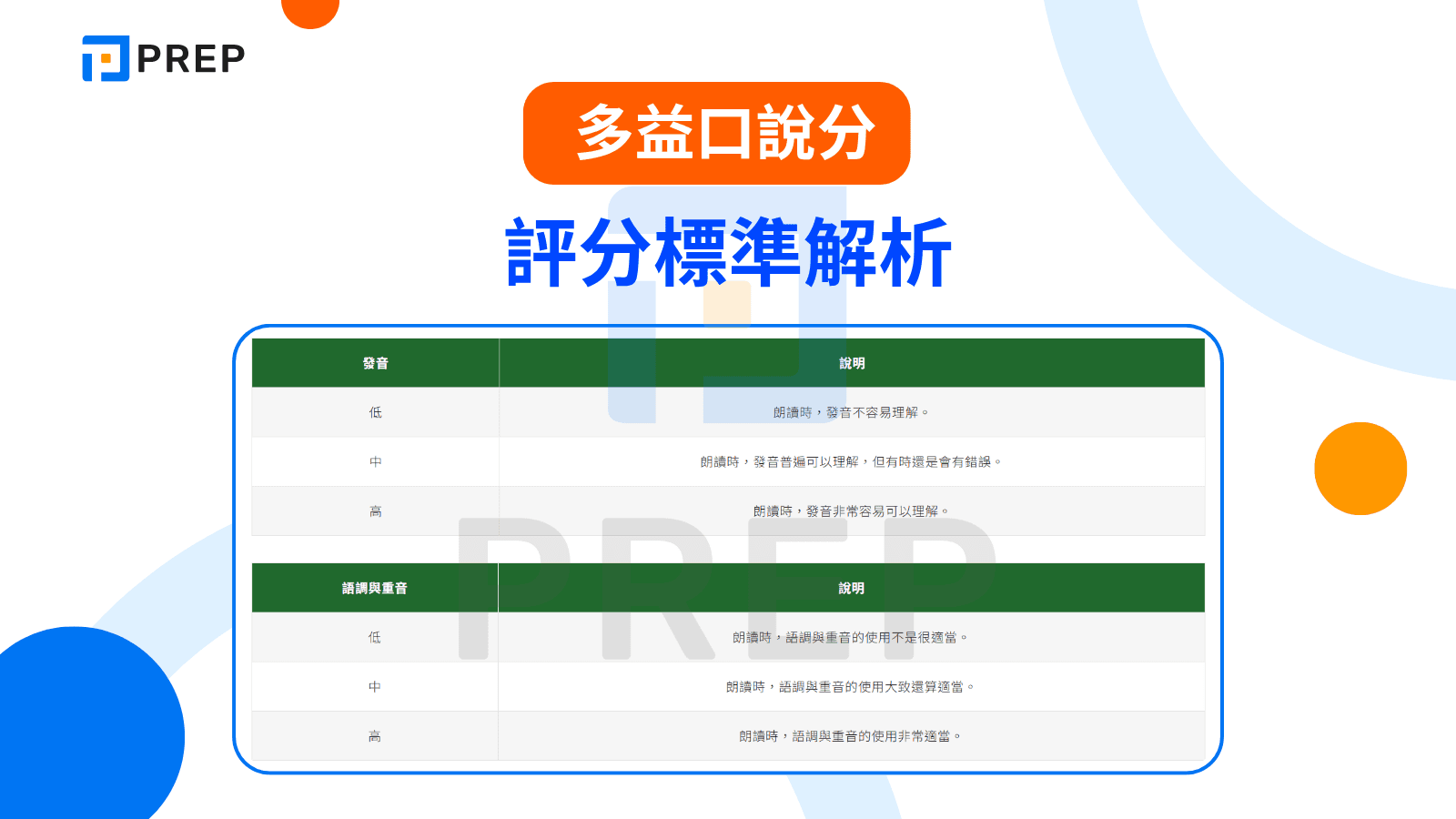多益口說分 - 評分標準解析