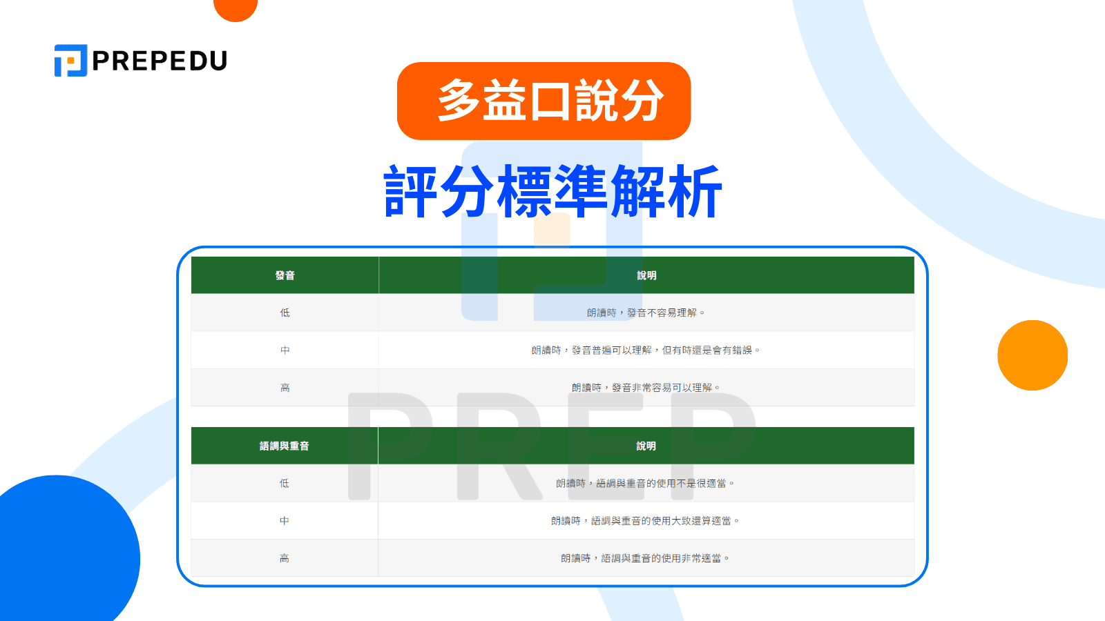  多益口說分 - 評分標準解析