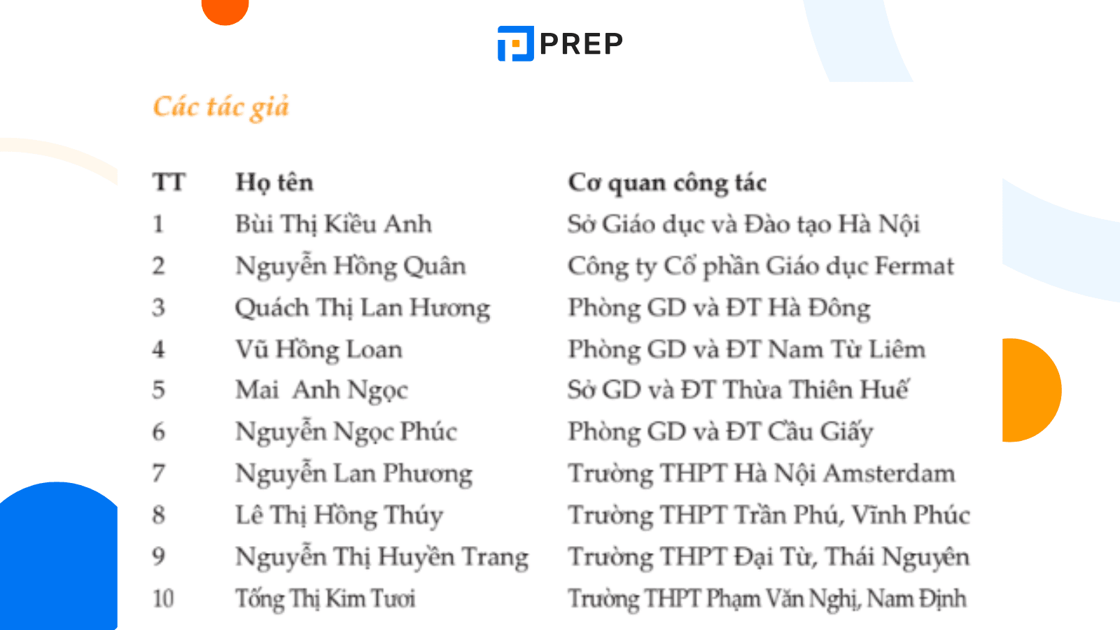 Củng cố và ôn luyện tiếng Anh 8