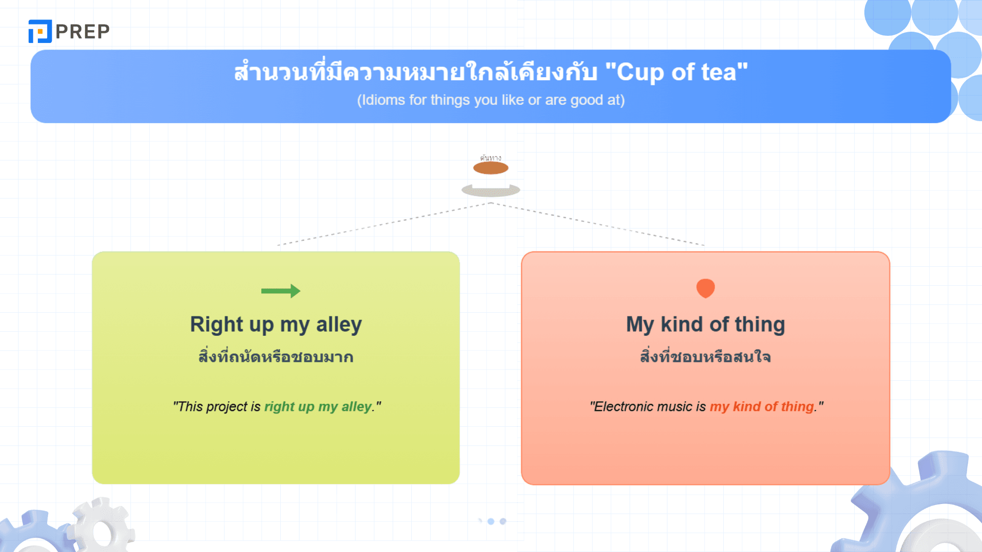 Cup of tea สำนวนภาษาอังกฤษที่ใช้พูดถึงสิ่งที่ชอบ