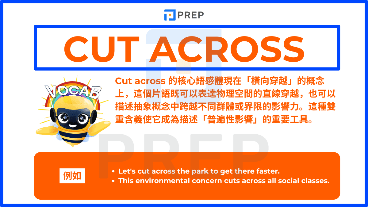 Cut across 的核心語感體現在「橫向穿越」的概念上