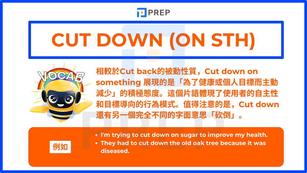 Cut down on something 展現的是「為了健康或個人目標而主動減少」的積極態度