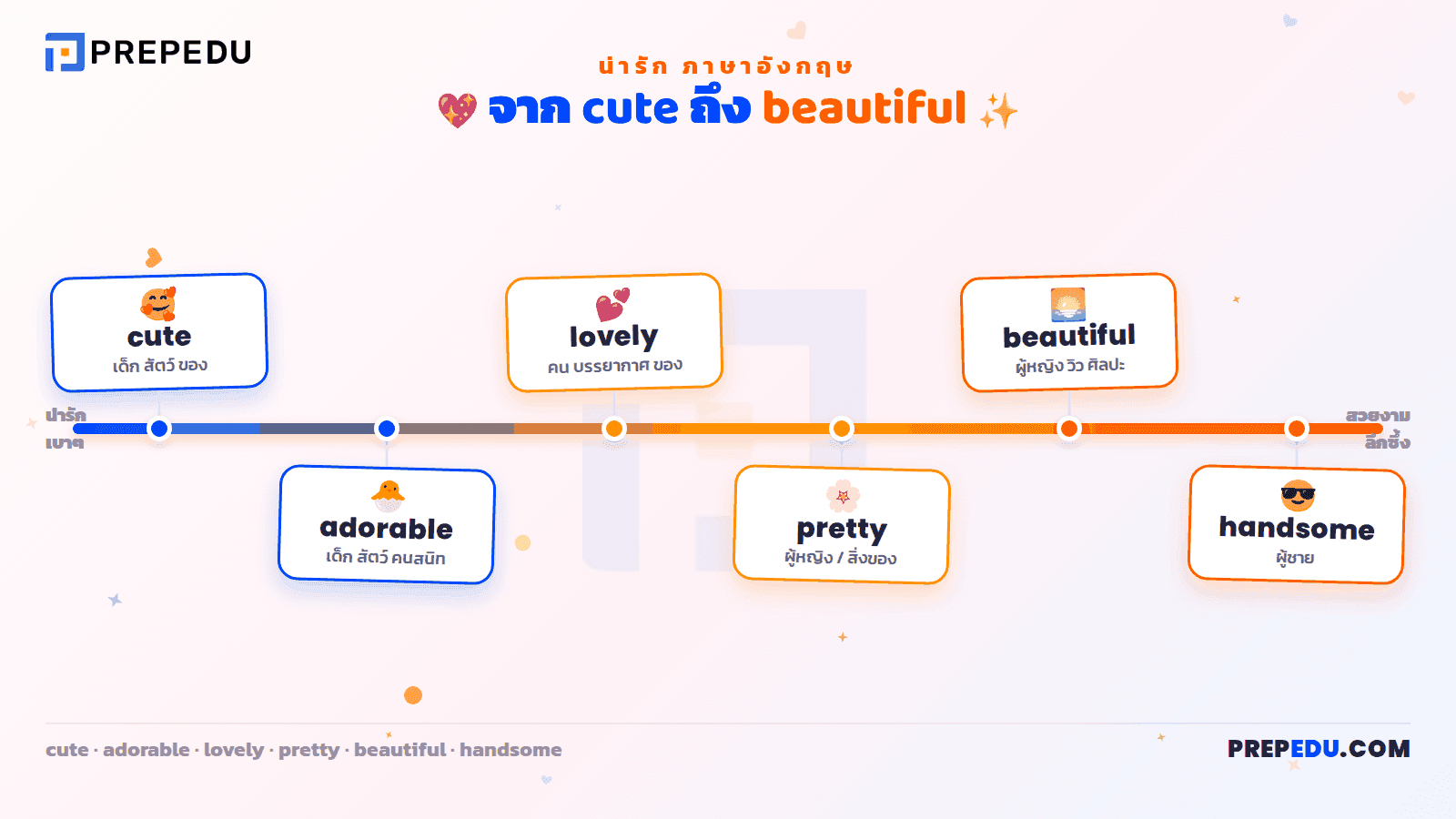 Cute / adorable / lovely / pretty / beautiful / handsome ต่างกันยังไง