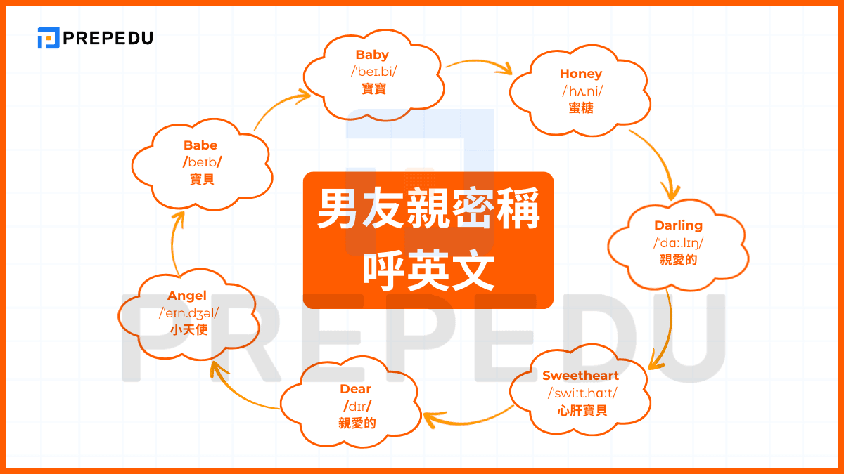 最常見的男友親密稱呼英文暱稱