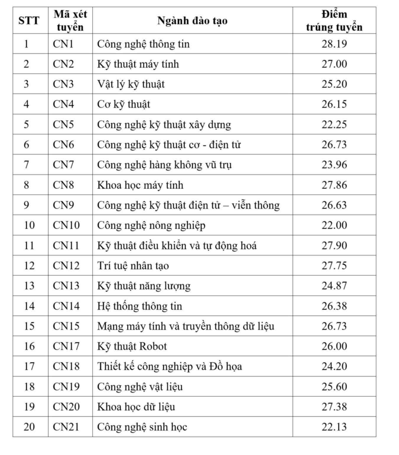dai-hoc-cong-nghe-dhqghn.jpg