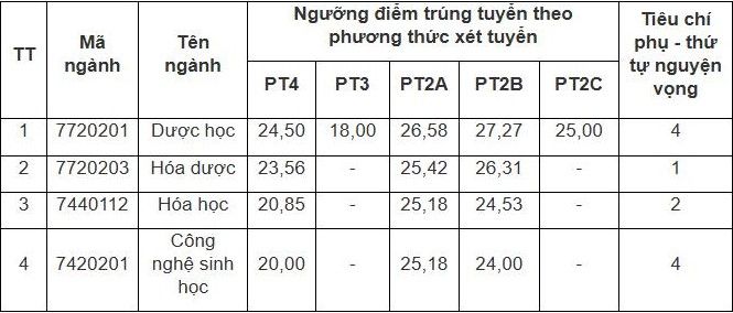 dai-hoc-duoc.jpg