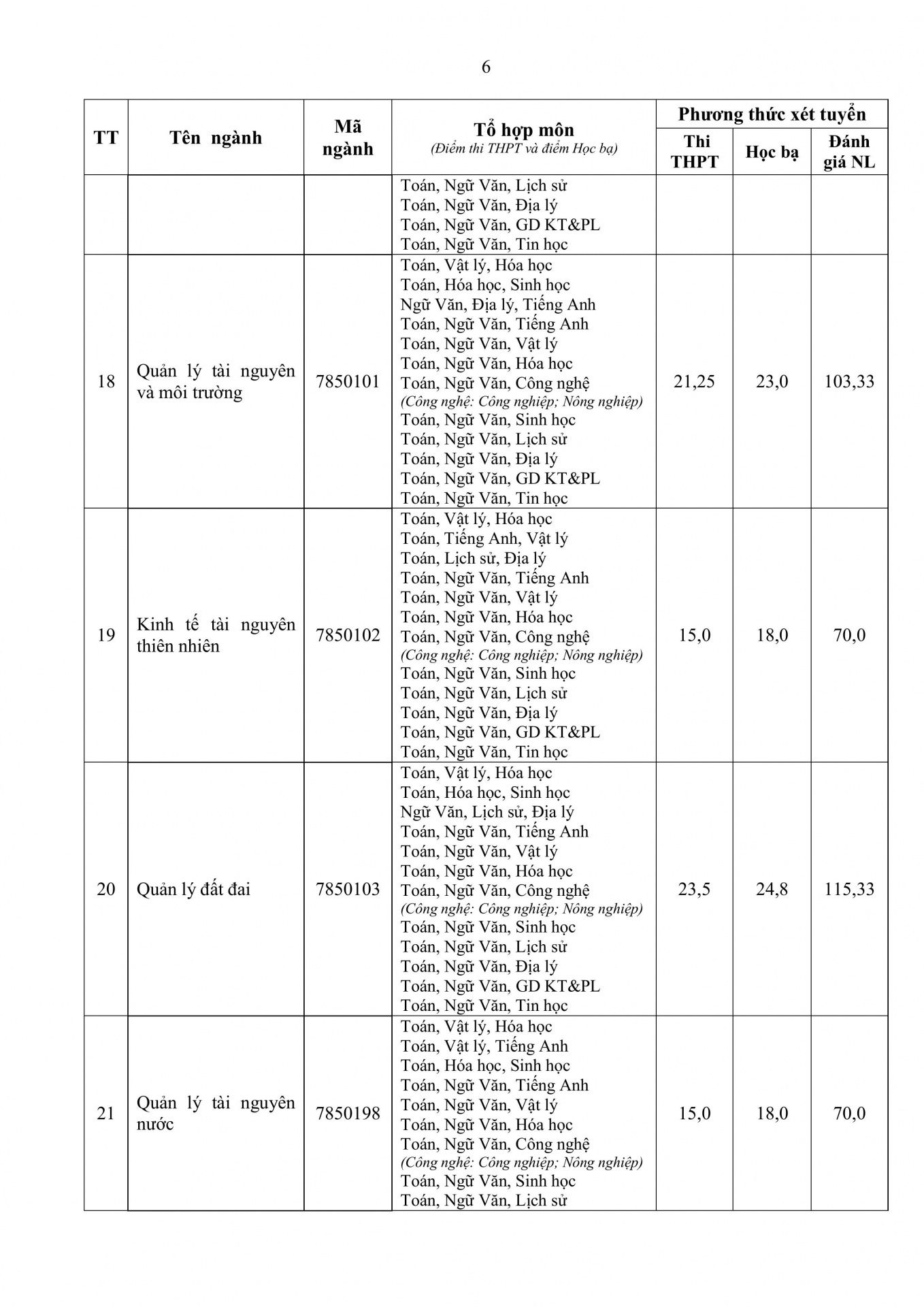 Điểm chuẩn trường Đại học Tài nguyên và môi trường