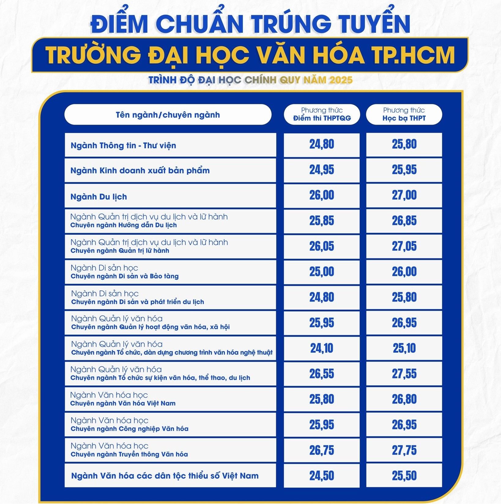 dai-hoc-van-hoa-tphcm.jpg