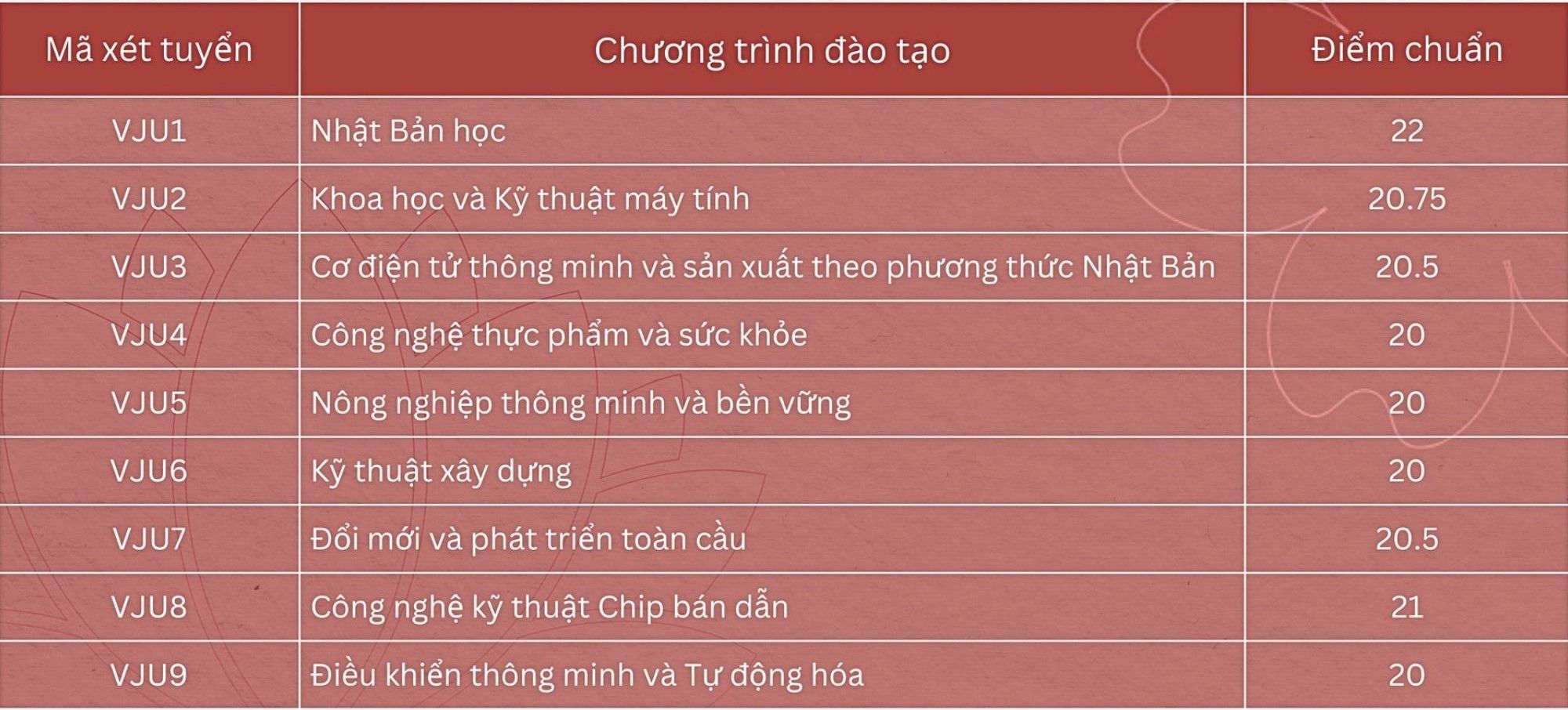 dai-hoc-viet-nhat.jpg