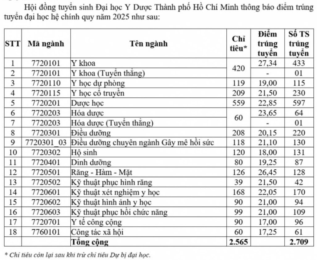 dai-hoc-y-duoc-tphcm.jpg