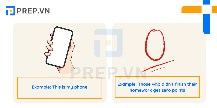 Đại từ chỉ định - Demonstrative Pronouns