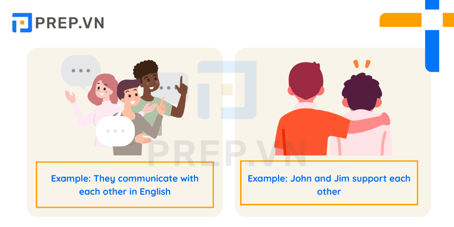 Đại từ đối ứng - Reciprocal Pronouns