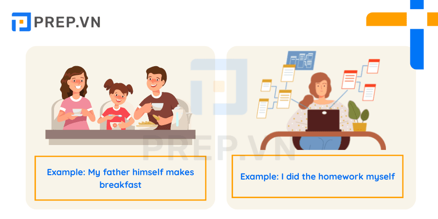 Đại từ nhấn mạnh - Intensive Pronouns