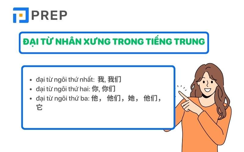 Các đại từ nhân xưng trong tiếng Trung
