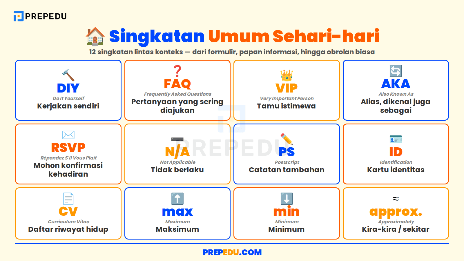 Singkatan Bahasa Inggris yang Digunakan Sehari-hari