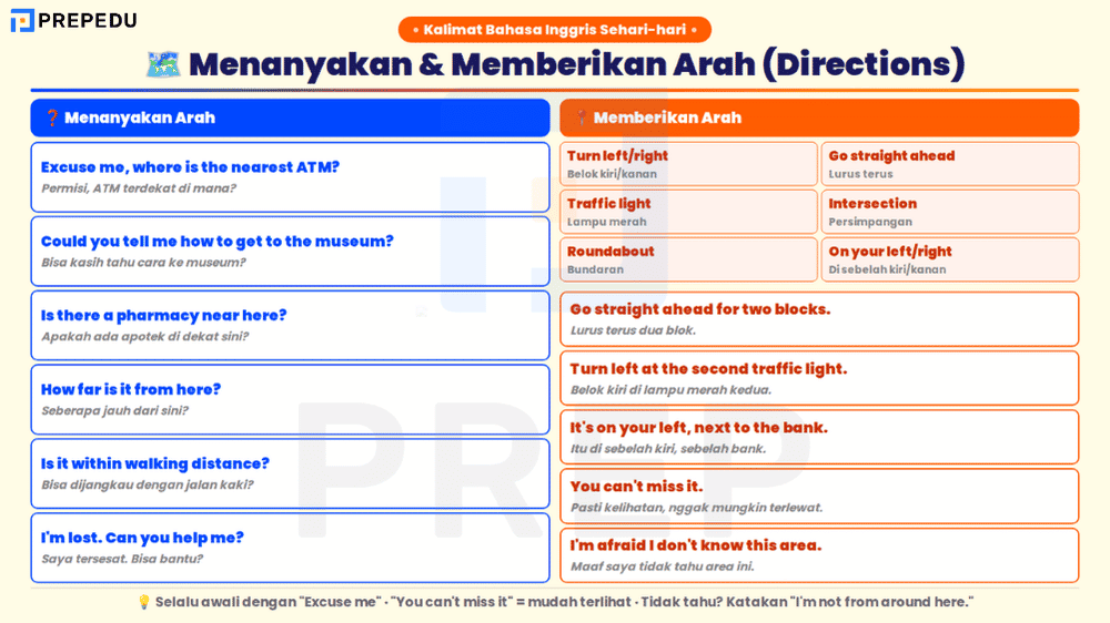 Kalimat Bahasa Inggris Sehari-hari untuk Bertanya Arah