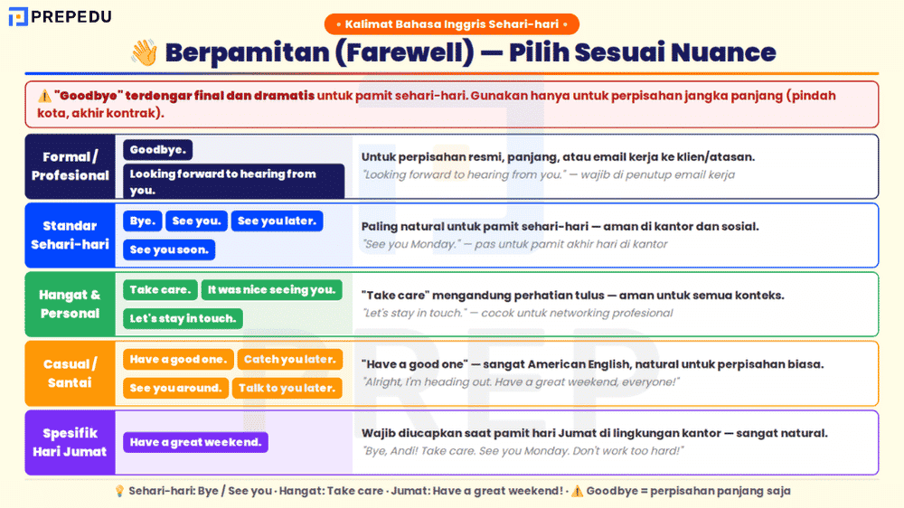 Kalimat Bahasa Inggris Sehari-hari untuk Berpamitan