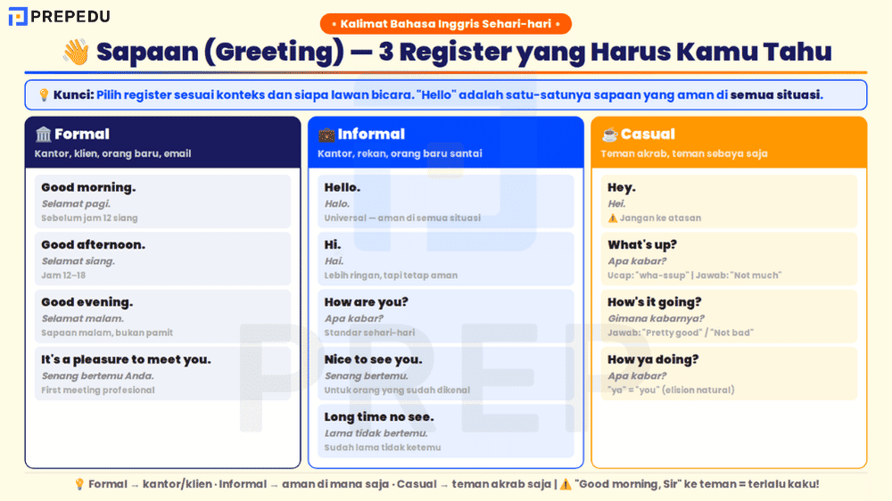 Kalimat Bahasa Inggris Sehari-hari untuk Menyapa Orang Lain