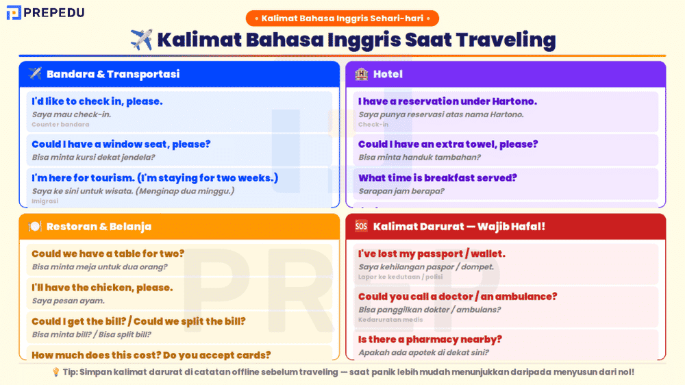 Kalimat Bahasa Inggris Sehari-hari saat Traveling