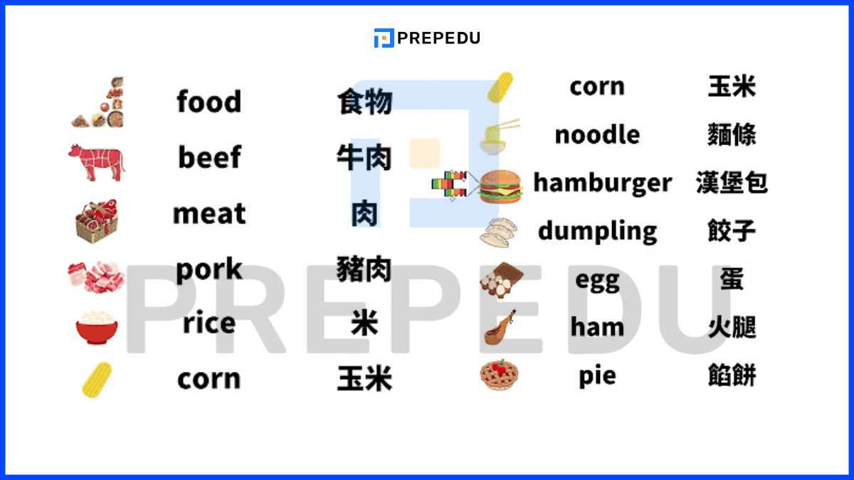食物英文單字
