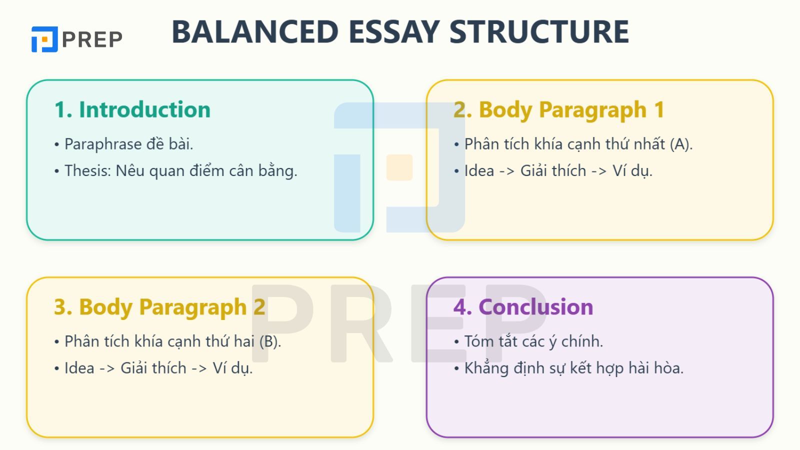dan-bai-balanced-essay.jpg