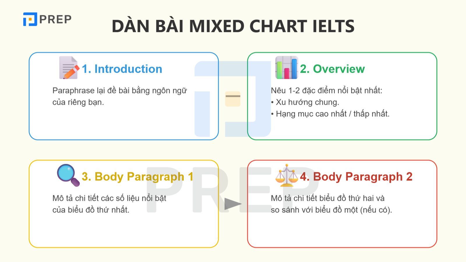 dan-bai-mix-chart.jpg