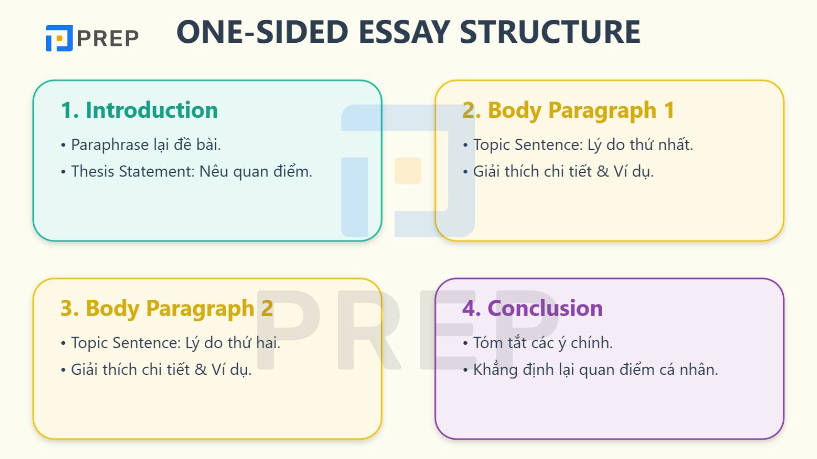 dan-bai-one-sided-essay.jpg