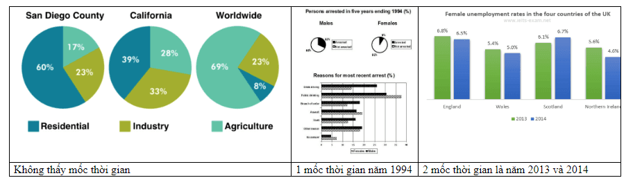 Dạng bài Comparative Graphs là gì?