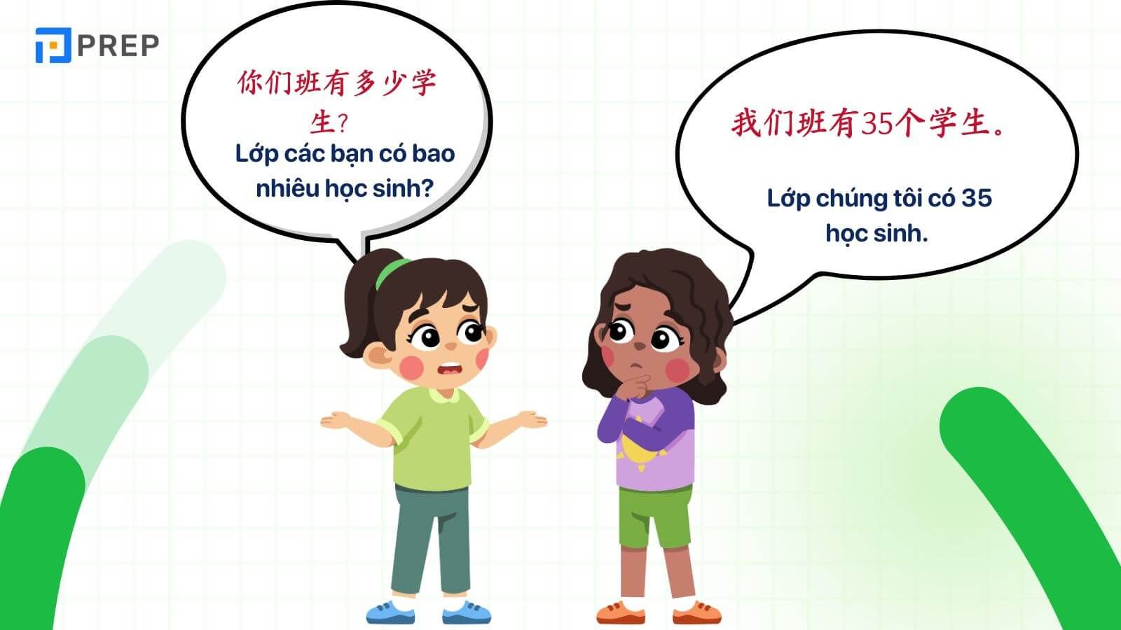 Dạng câu hỏi “bao nhiêu, mấy” dùng 多少 và 几