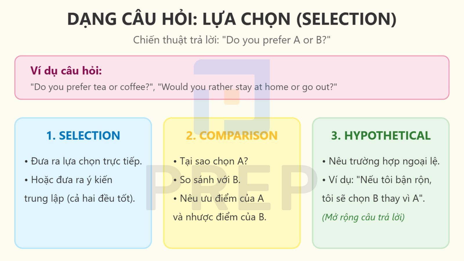 dang-cau-hoi-lua-chon.jpg
