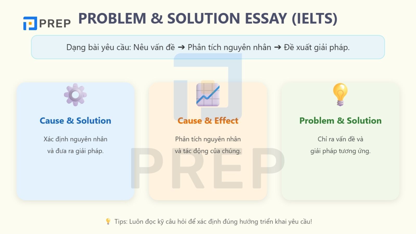 dang-problem-and-solution-essay-la-gi.jpg
