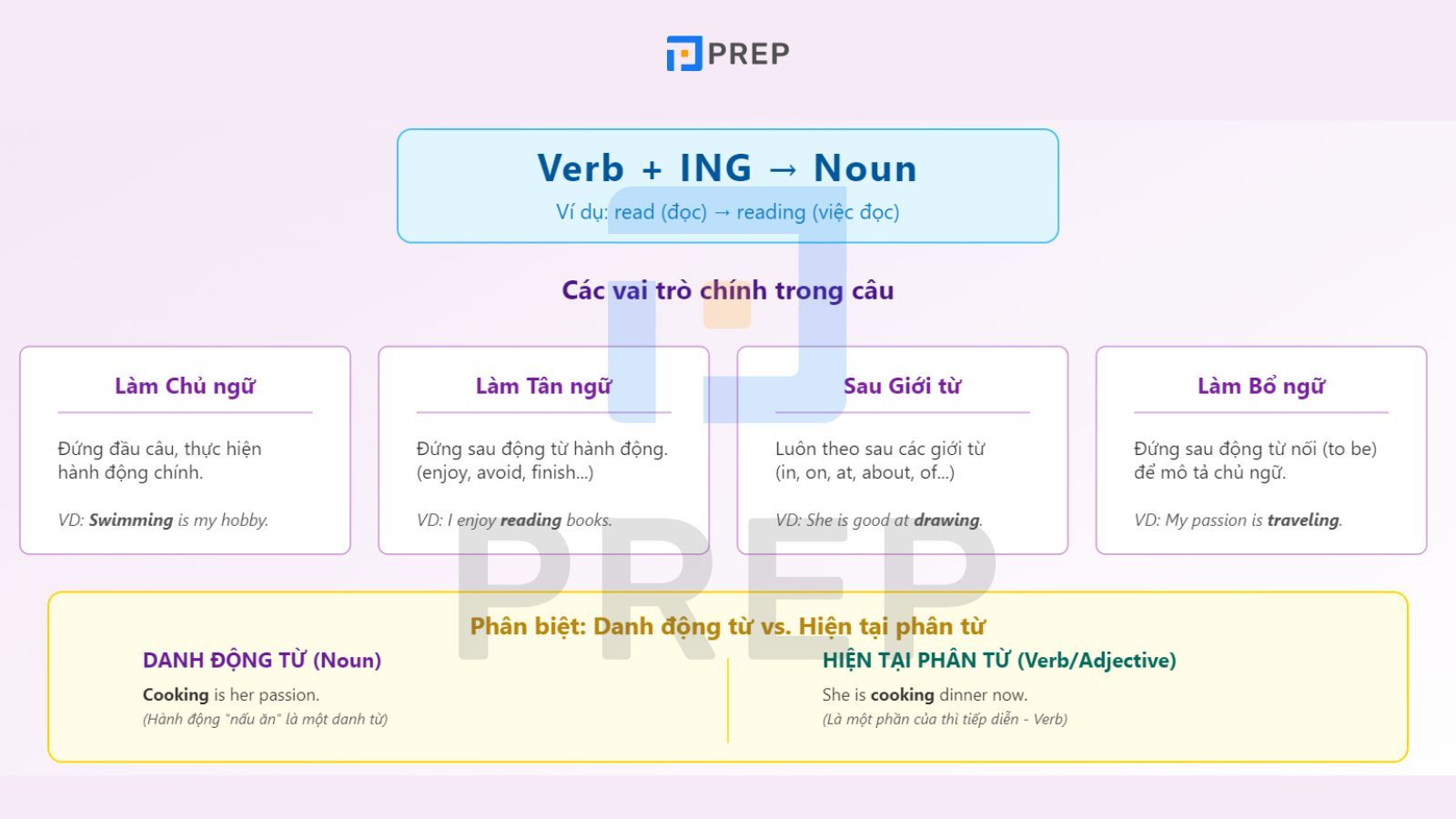 Danh động từ