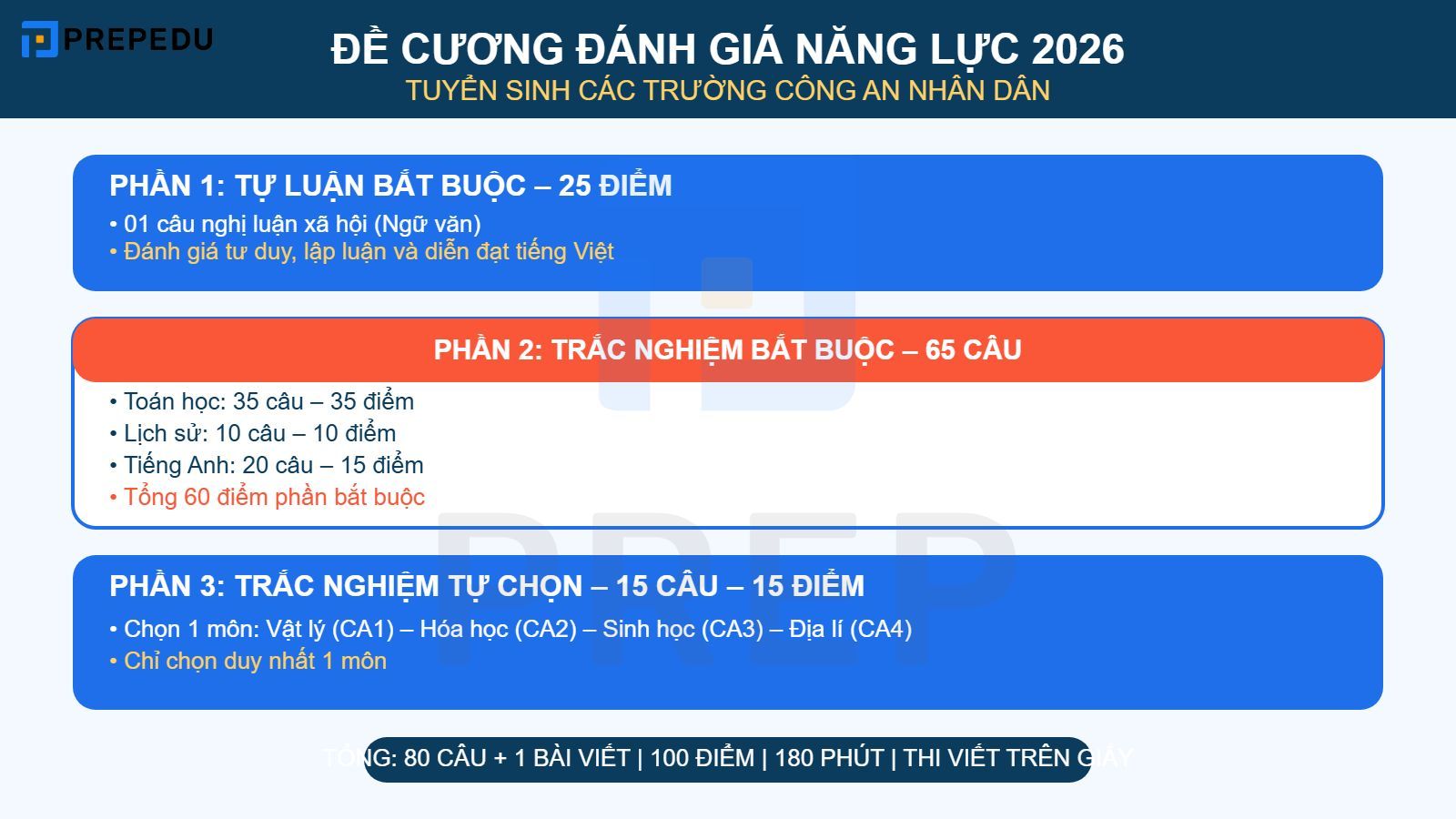 Đề cương ôn thi Đánh giá năng lực bộ công an