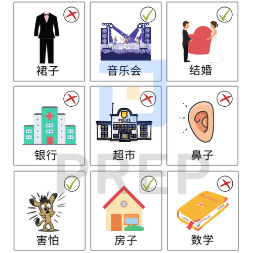 Đáp án bài tập từ vựng HSK 3 part 1