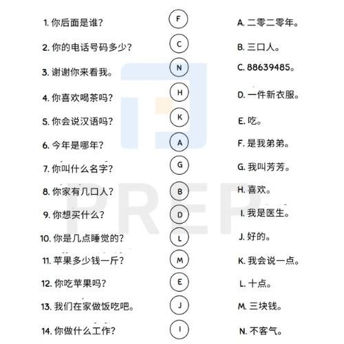 Đáp án bài tập ngữ pháp part 1