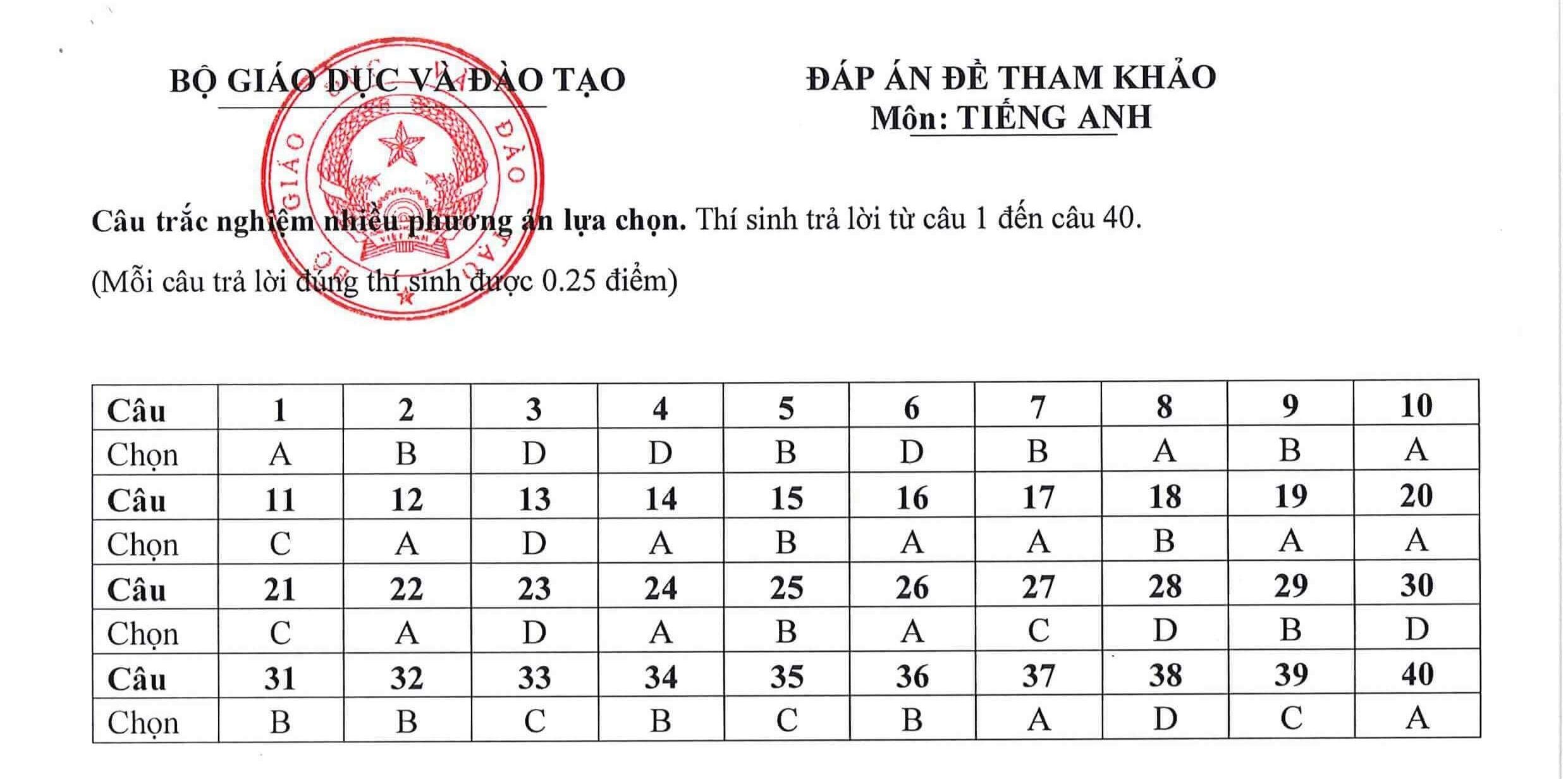 đề minh họa tiếng anh thpt quốc gia 2025