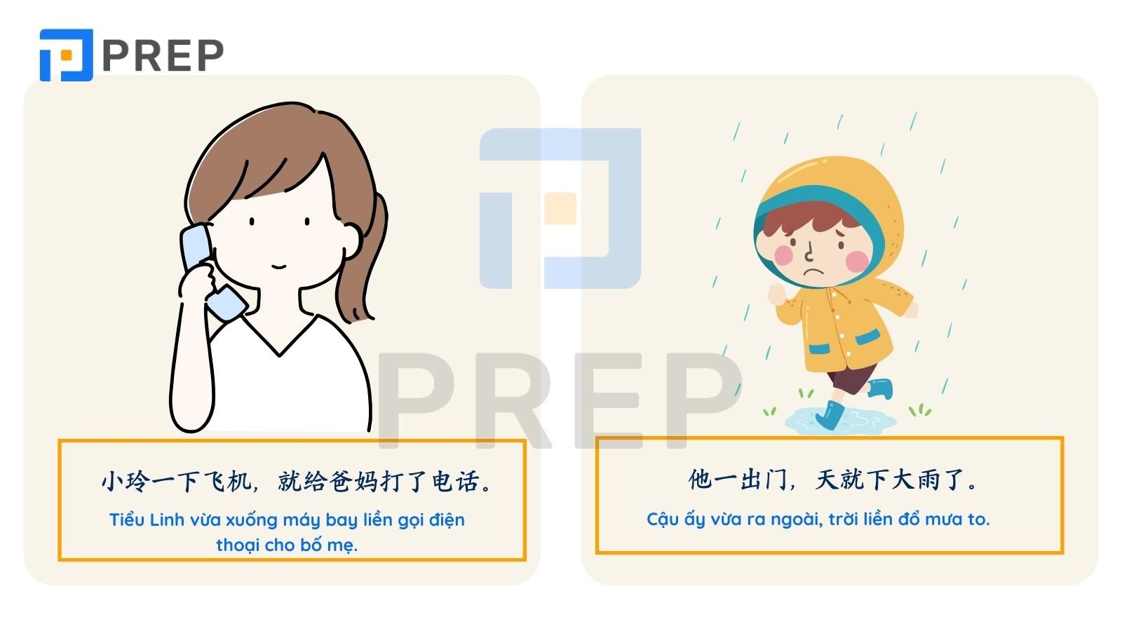 Đặt câu Ví dụ Cấu trúc 一 就 trong tiếng Trung