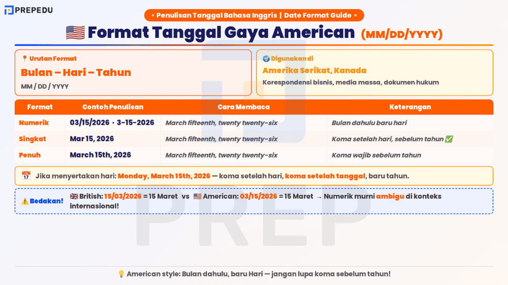Format Penulisan Tanggal dalam Bahasa Inggris Gaya American