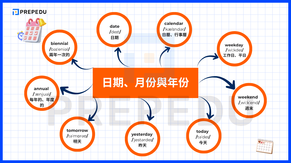 日期、月份與年份的英文單字