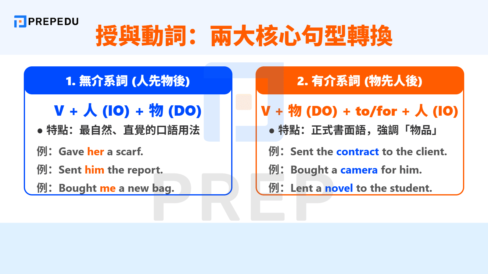 授與動詞用法與句型轉換