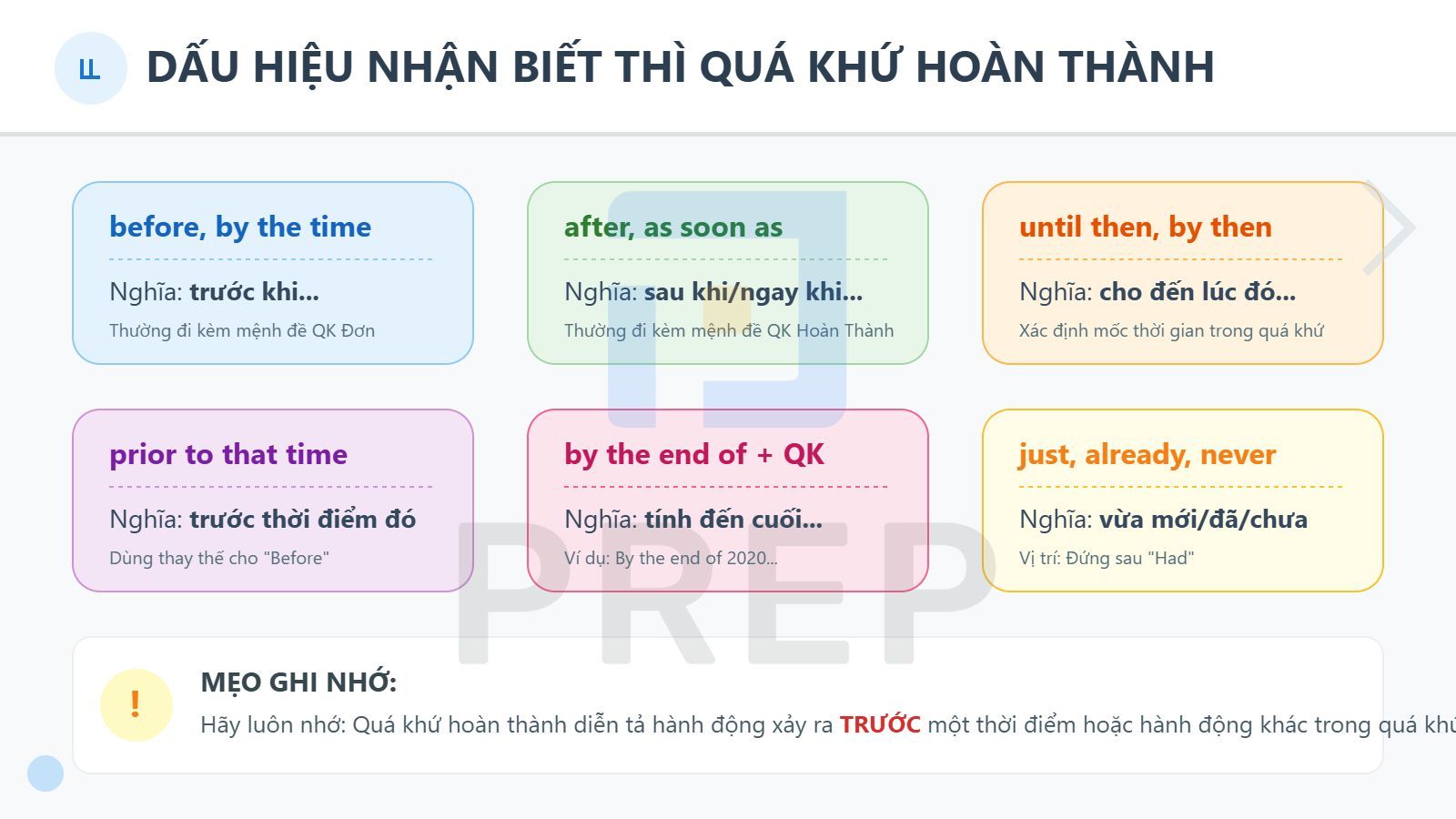 dau-hieu-nhan-biet-qua-khu-hoan-thanh.jpg
