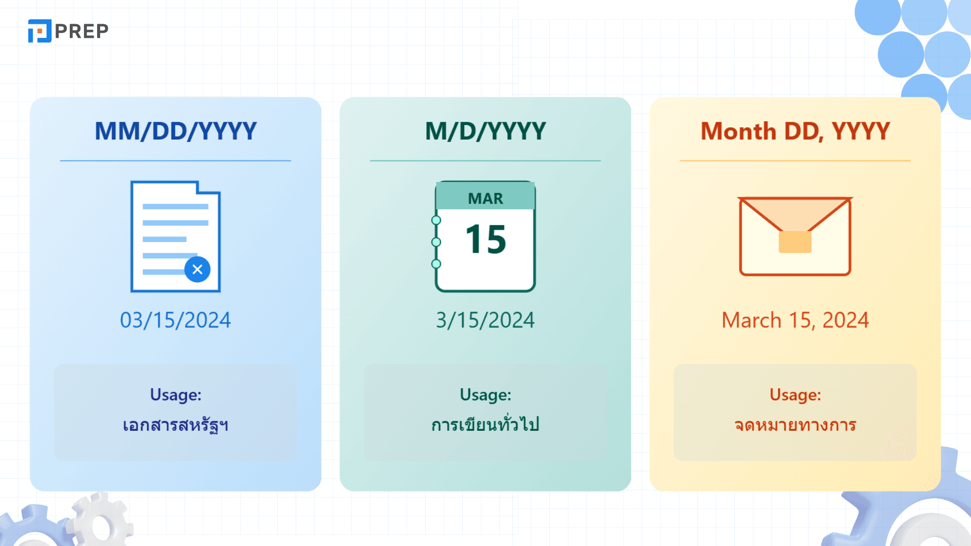 การเขียนวันที่ภาษาอังกฤษ วิธีเขียนที่ถูกต้องและใช้บ่อย