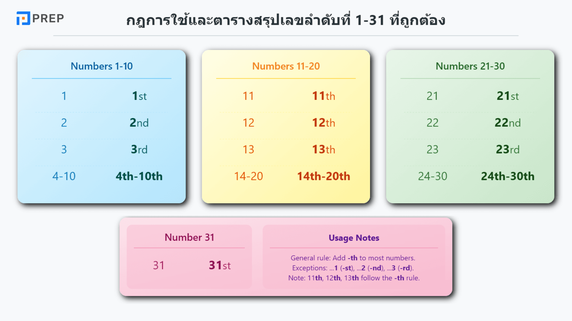 การเขียนวันที่ภาษาอังกฤษ วิธีเขียนที่ถูกต้องและใช้บ่อย